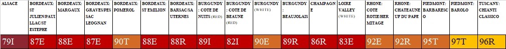 2006年のヴィンテージチャート