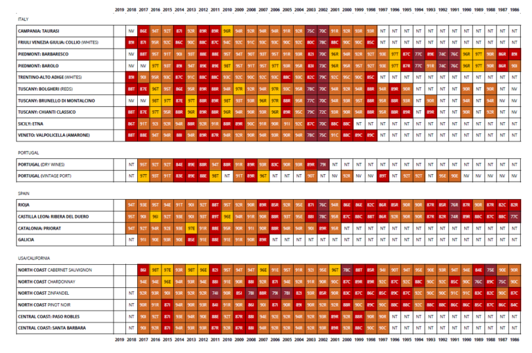 ロバート・パーカーのヴィンテージチャートを参考にヴィンテージ探求！ 生まれ年ワインショップがおすすめするギフト